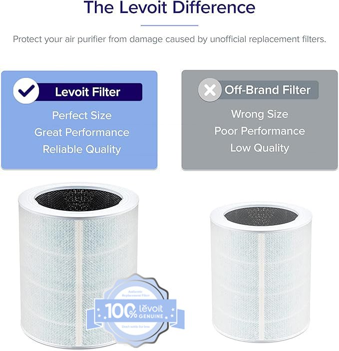Levoit Core 600S-P Smoke Remover Replacement Filter - Image 2
